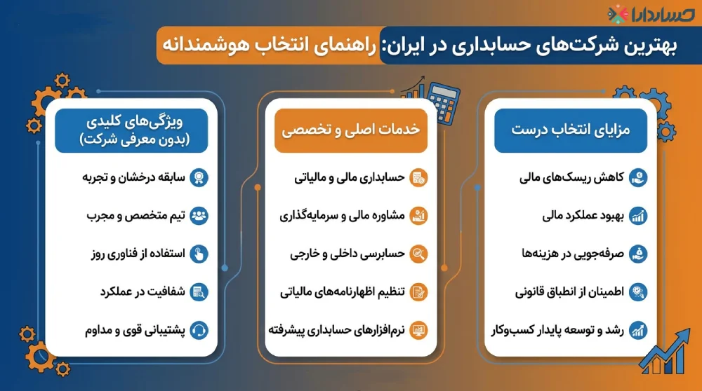 راهنمای انتخاب بهترین شرکت حسابداری در ایران