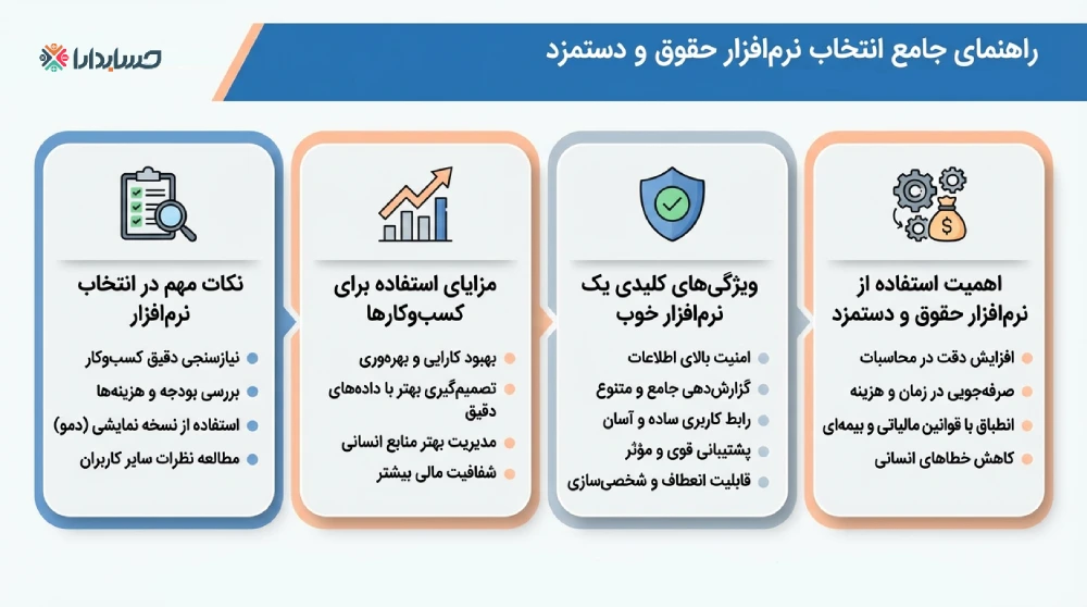 رانمای انتخاب بهترین نرم افزار حسابداری حقوق و دستمزد