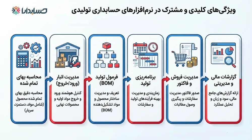 ویژگی های بهترین نرم افزار حسابداری تولیدی