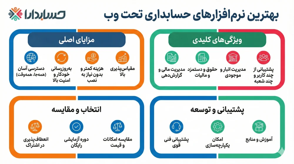 راهنمای انتخاب بهترین نرم افزار حسابداری تحت وب
