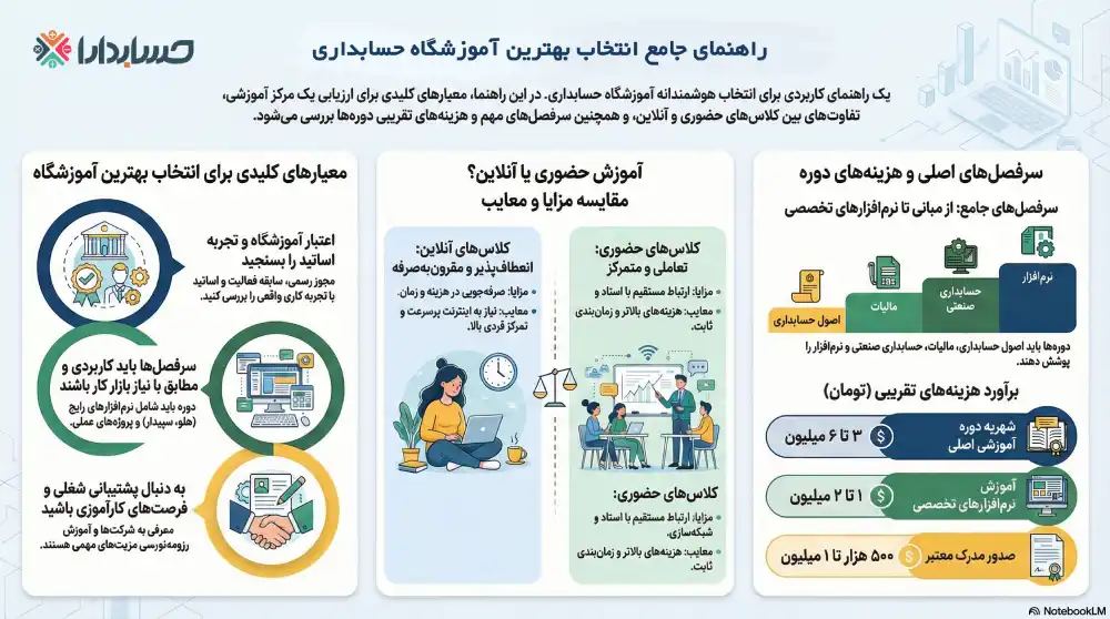 راهنمای انتخاب بهترین آموزشگاه حسابداری در شیراز