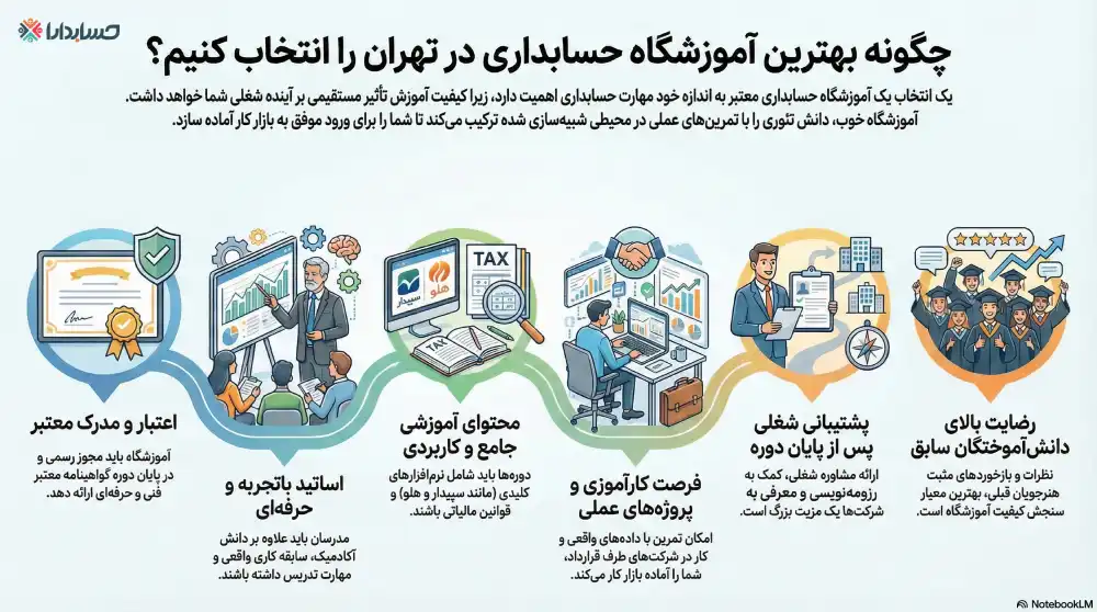 راهنمای انتخاب بهترین آموزشگاه حسابداری در تهران
