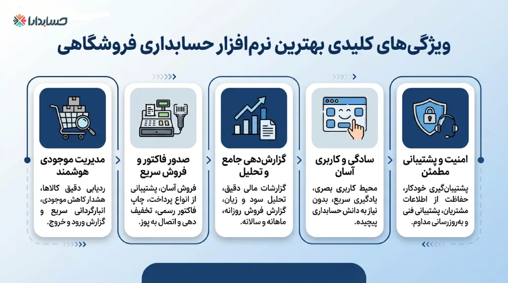 راهنمای انتخاب بهترین نرم افزار حسابداری برای مغازه