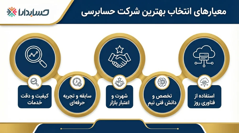 معیارهای انتخاب بهترین موسسه حسابرسی ایران