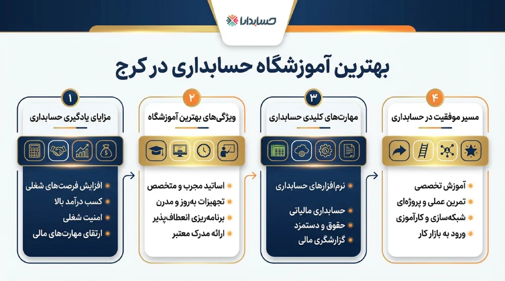 راهنمای انتخاب بهترین آموزشگاه حسابداری در کرج