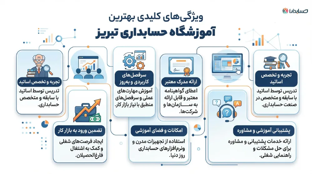 ویژگی های کلیدی بهترین اموزشگاه حسابداری در تبریز