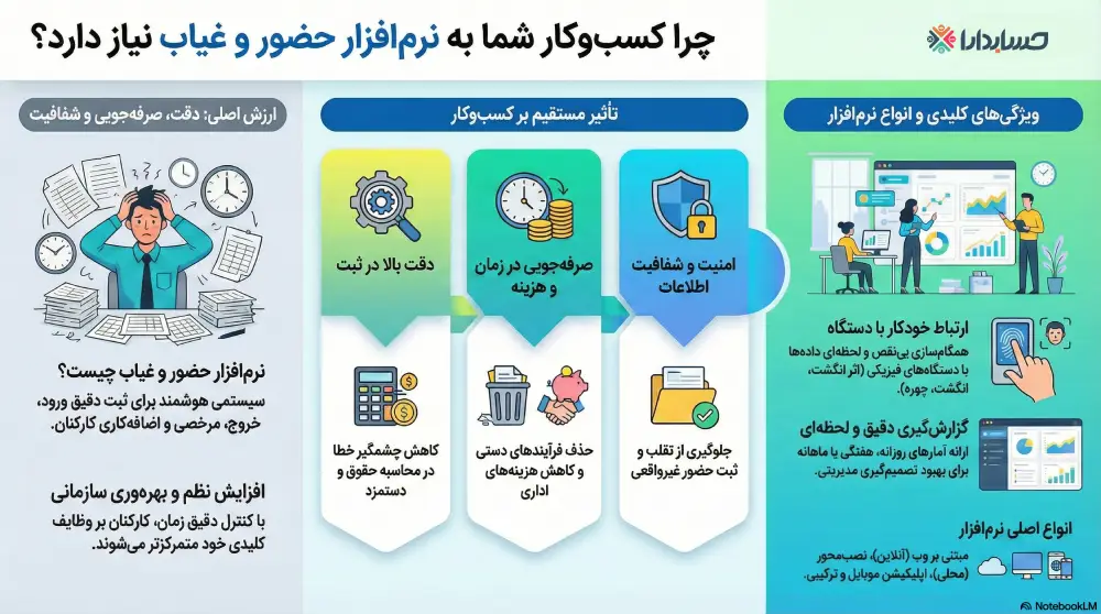 راهنمای انتخاب بهترین نرم افزار حضور و غیاب