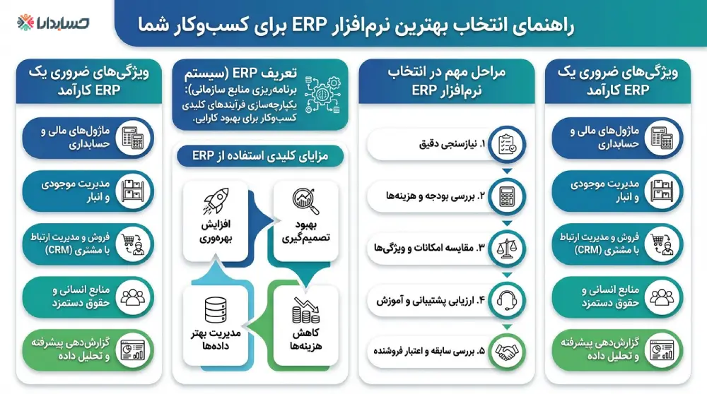 راهنمای انتخاب بهترین نرم افزار erp