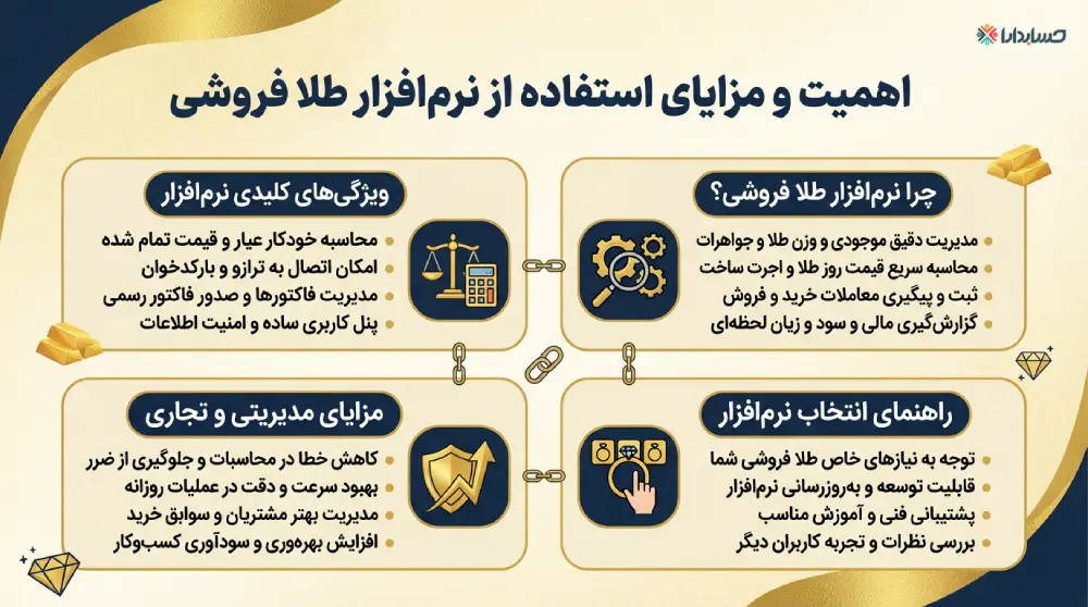 اهمیت و مزایای استفاده زا بهترین نرم افزار حسابداری طلا فروشی