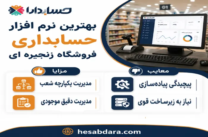 ویژگی های نرم افزار حسابداری فروشگاه زنجیره ای
