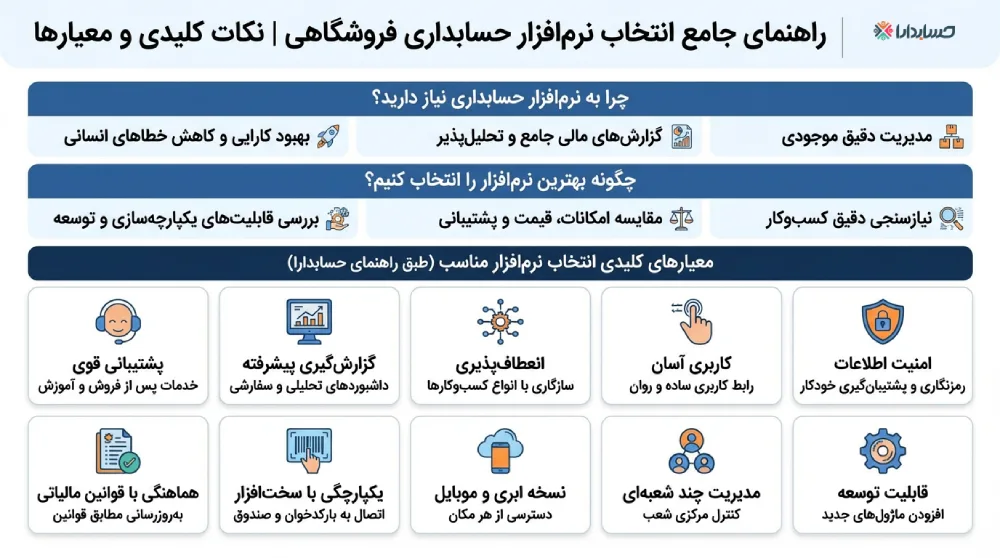 راهنمای انتخاب بهترین نرم افزار حسابداری فروشگاهی