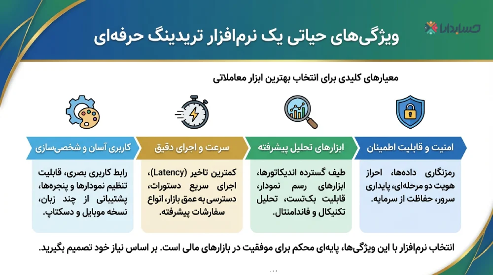 معیارهای انتخاب بهترین نرم افزار حسابداری بازرگانی