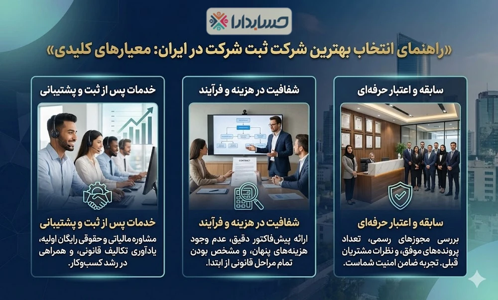 بهترین شرکت های ثبت شرکت در ایران