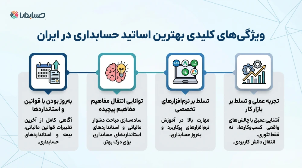 ویژگی های انتخاب بهترین مدرس حسابداری در ایران