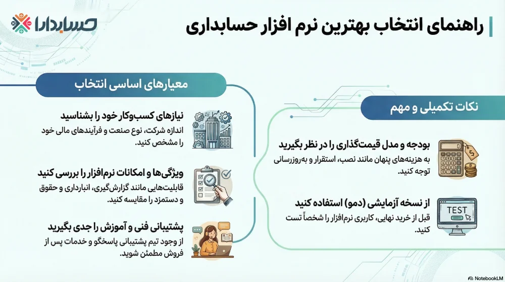 معیارهای مهم انتخاب بهترنی نرم افزار حسابداری در ایران