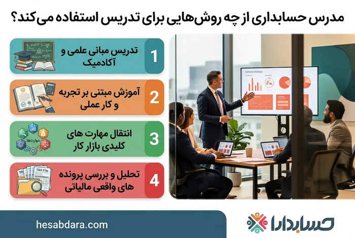 مدرس حسابداری از چه روش هایی برای تدریس استفاده می کند؟