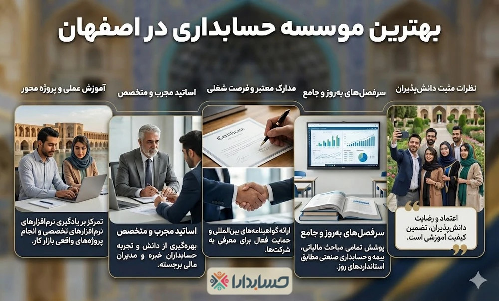 بهترین موسسه حسابداری در اصفهان