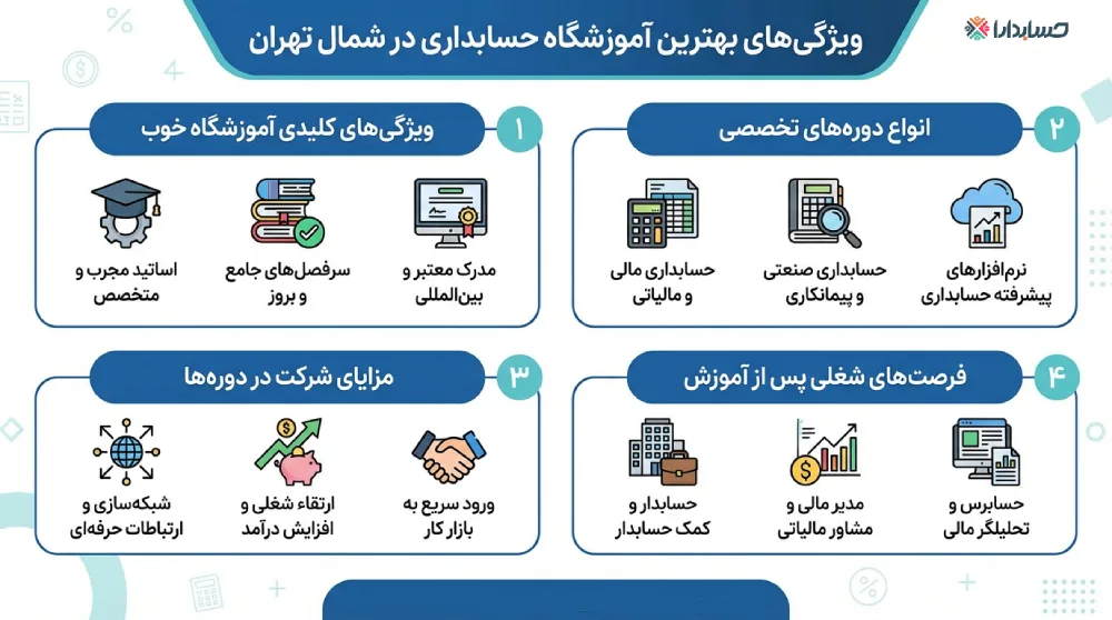 راهنمای انتخاب بهترین اموزشگاه حسابداری در شمال تهران