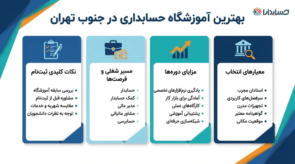 راهنمای انتخاب بهترین اموزشگاه حسابداری در جنوب تهران