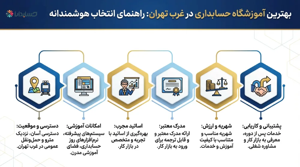 راهنمای انتخاب بهترین آموزشگاه حسابداری در غرب تهران