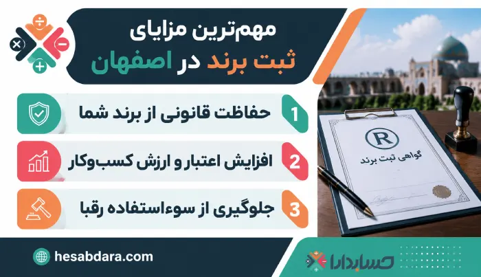 اصلی ترین مزایای ثبت برند