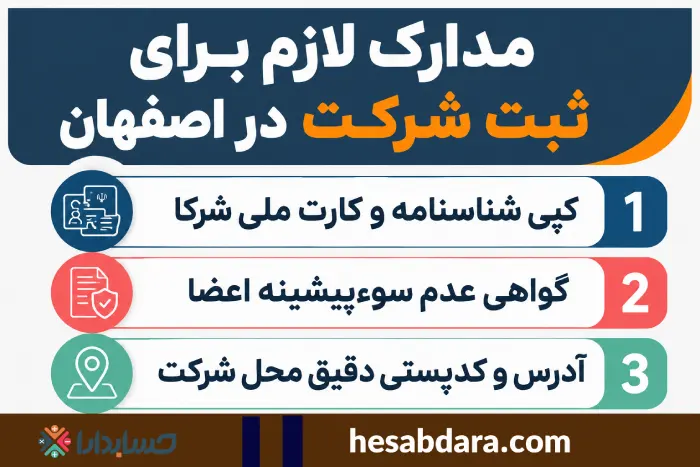 منظور از ثبت شرکت چه می باشد؟