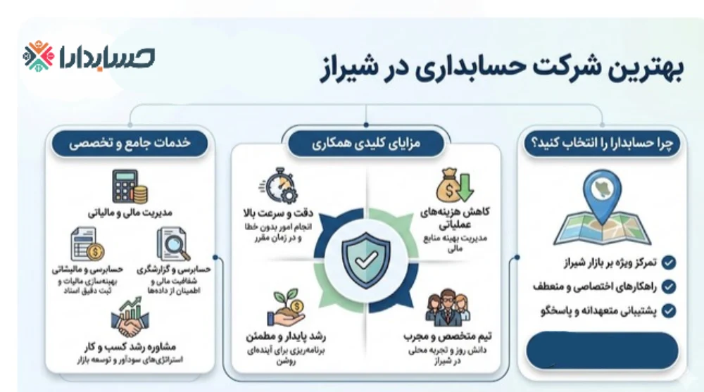 بهترین شرکت حسابداری در شیراز