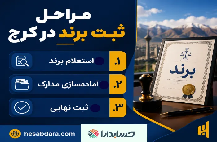 مراحل ثبت برند تجاری