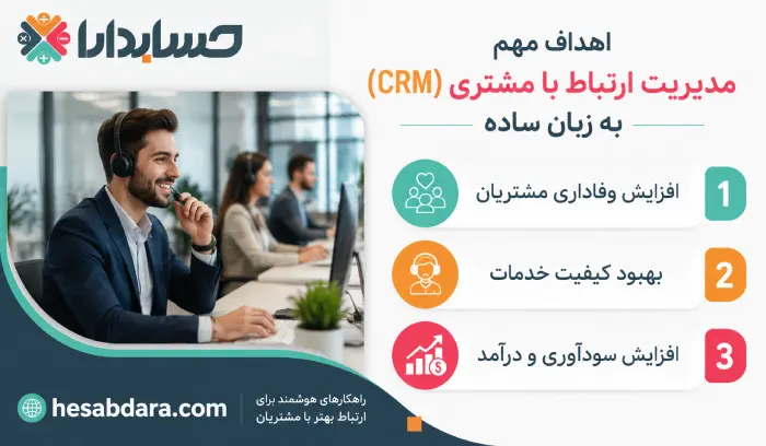 مدیریت ارتباط با مشتری به زبان ساده