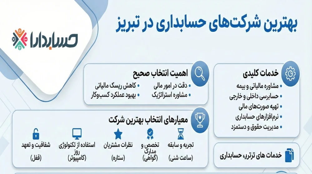 راهنمای انتخاب بهترین شرکت حسابداری در تبریز