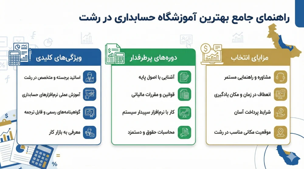 راهنمای انتخاب بهترین آموزشگاه حسابداری در رشت