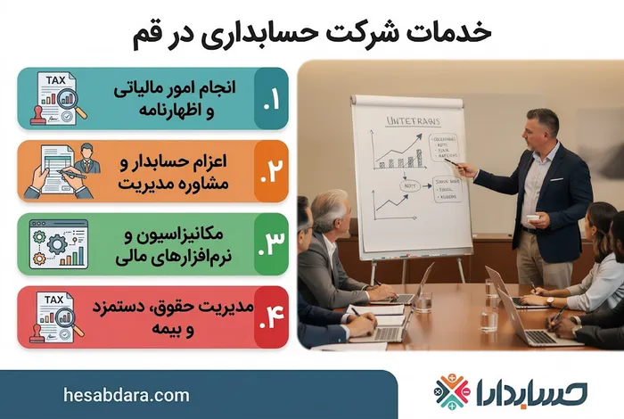 معرفی خدمات شرکت حسابداری در قم
