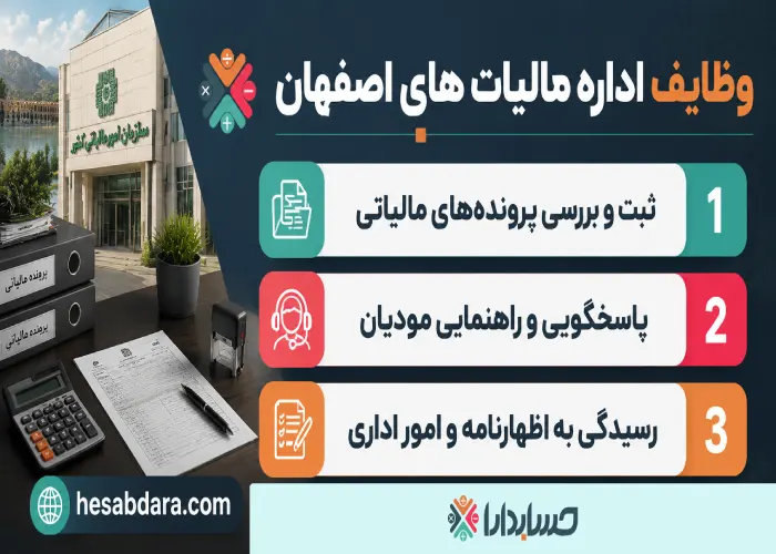 مالیات چیست و چرا باید مالیات پرداخت کنیم؟