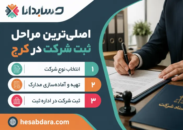 ثبت شرکت در کرج به صورت آنلاین و حضوری