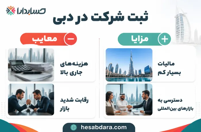 ثبت شرکت مجازی در دبی چه شرایط و مراحلی دارد؟