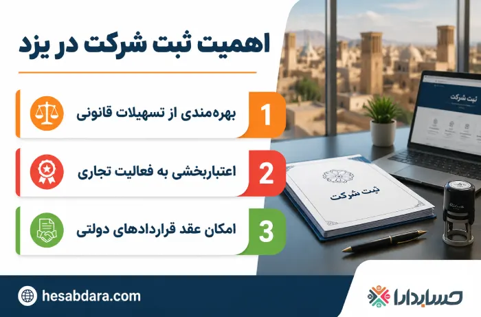 اهمیت ثبت شرکت در یزد