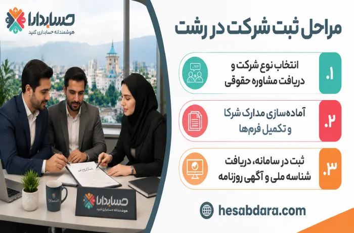 آشنایی با مراحل و شرایط ثبت شرکت در رشت