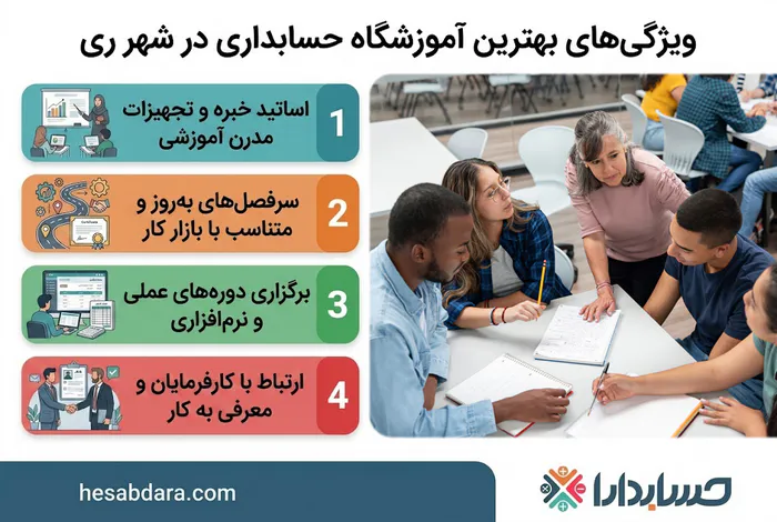 در انتخاب بهترین آموزشگاه حسابداری در شهر ری به دنبال چه ویژگی هایی باشیم؟