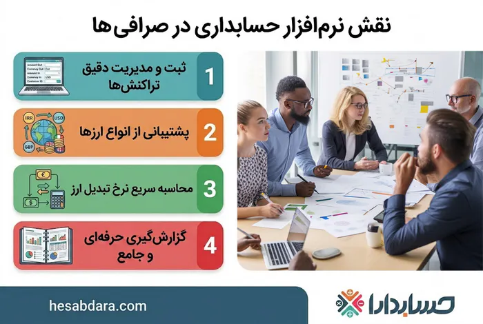 نقش نرم افزار حسابداری در صرافی ها