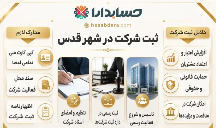راهنمای گام به گام ثبت شرکت در شهر قدس