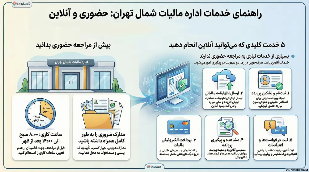 راهنمای انتخاب بهترین وکیل شمال تهران