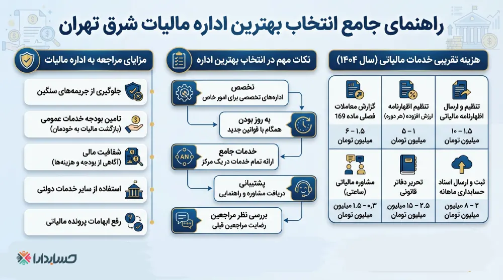 راهنمای انتخاب ادارات مالیاتی در شرق تهران
